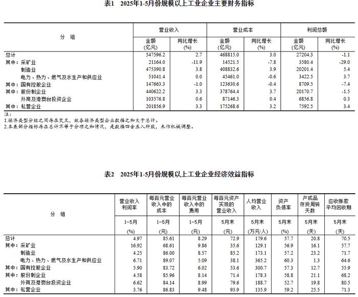 普冉股份：预计上半年净利润同比减少70.58%左右