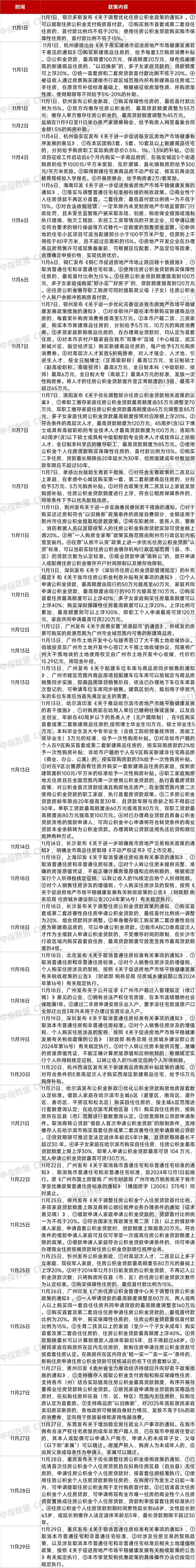 上半年全国税收同比下降1.2% 土地出让收入下降6.5%