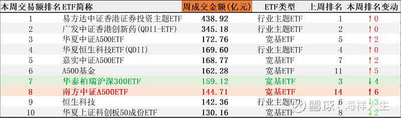 科创债狂飙3800亿！中信独占鳌头，中小券商黑马突围