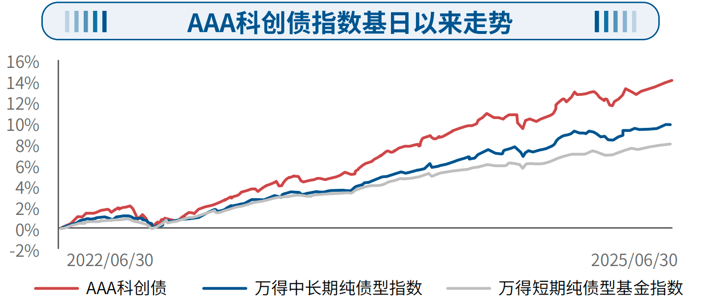 科创债狂飙3800亿！中信独占鳌头，中小券商黑马突围