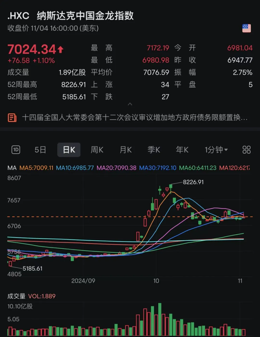 国内期货主力合约多数下跌，焦煤、焦炭跌超7%