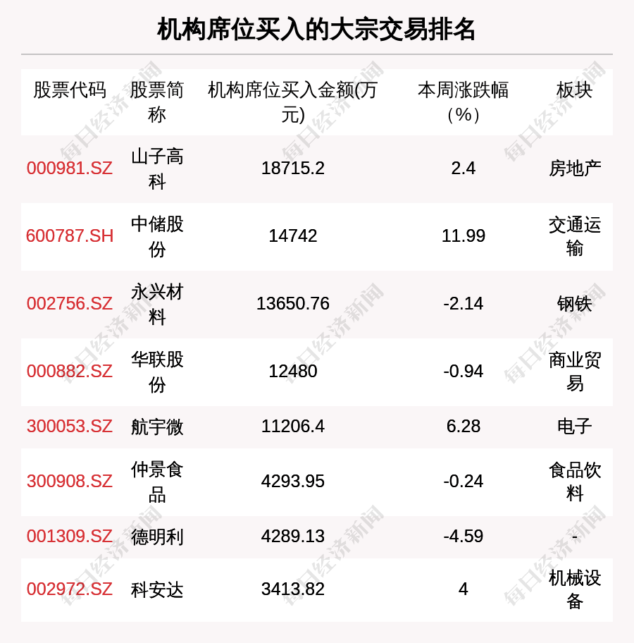 开发科技7月25日大宗交易成交373.89万元