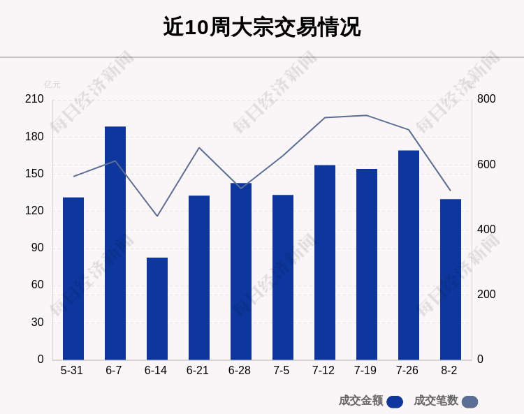 盐湖股份现10.04亿元溢价大宗交易