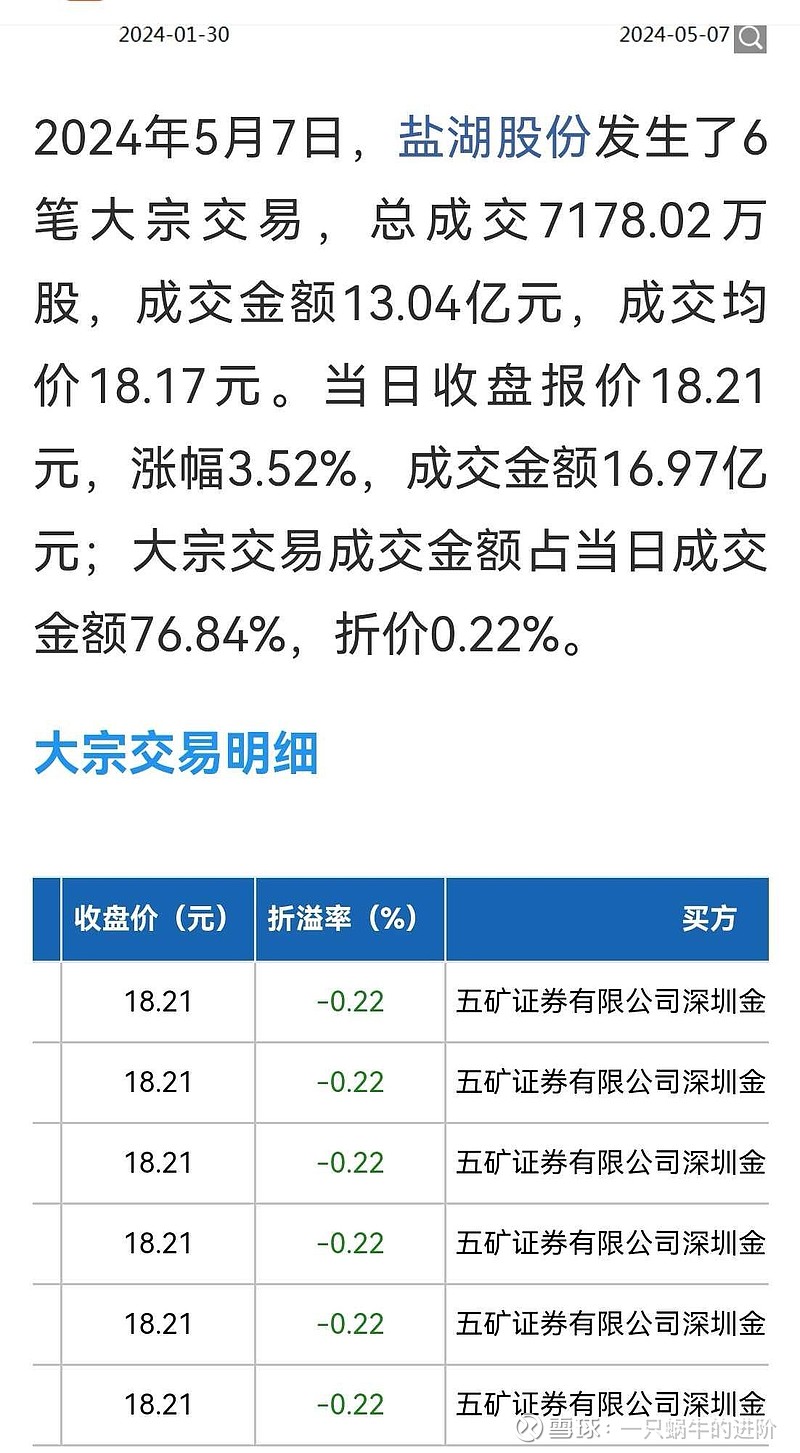 盐湖股份现10.04亿元溢价大宗交易