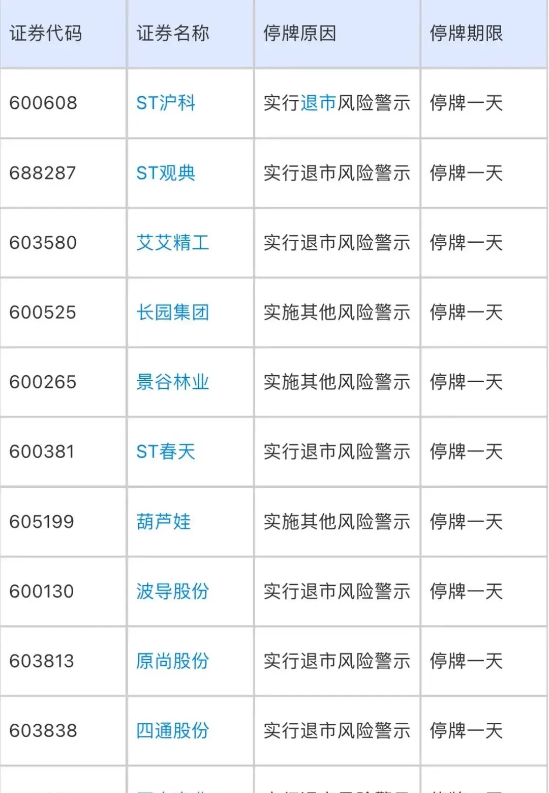 ST纳川7月25日大宗交易成交115.64万元