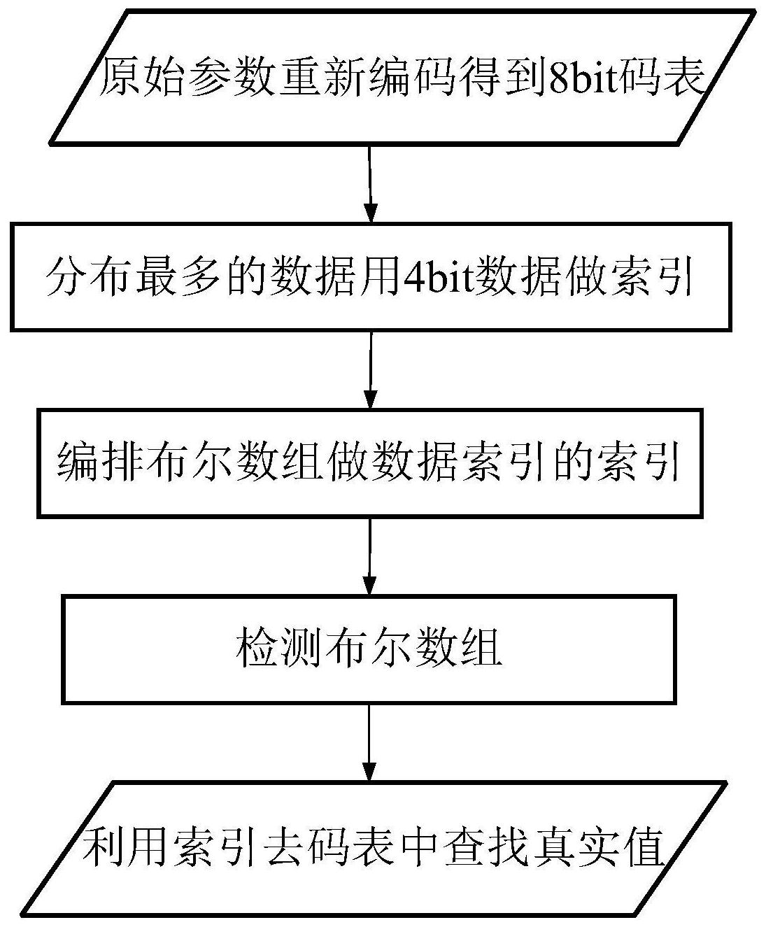 中国人寿获得发明专利授权：“基于深度学习算法的客服服务质量检测方法及相关设备”