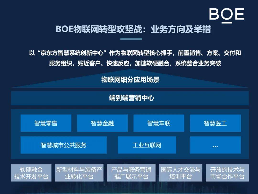 京东方Ａ获得发明专利授权：“业务管理方法、平台及服务交付系统、计算机存储介质”