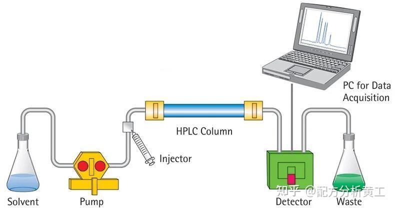 新 和 成获得发明专利授权：“一种利用高效液相色谱法测定PPS浆料母液中甲硫醇钠含量的方法”