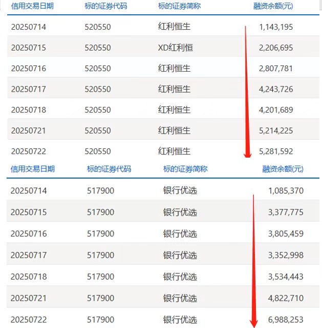 梅花生物股价创新高，融资客抢先加仓