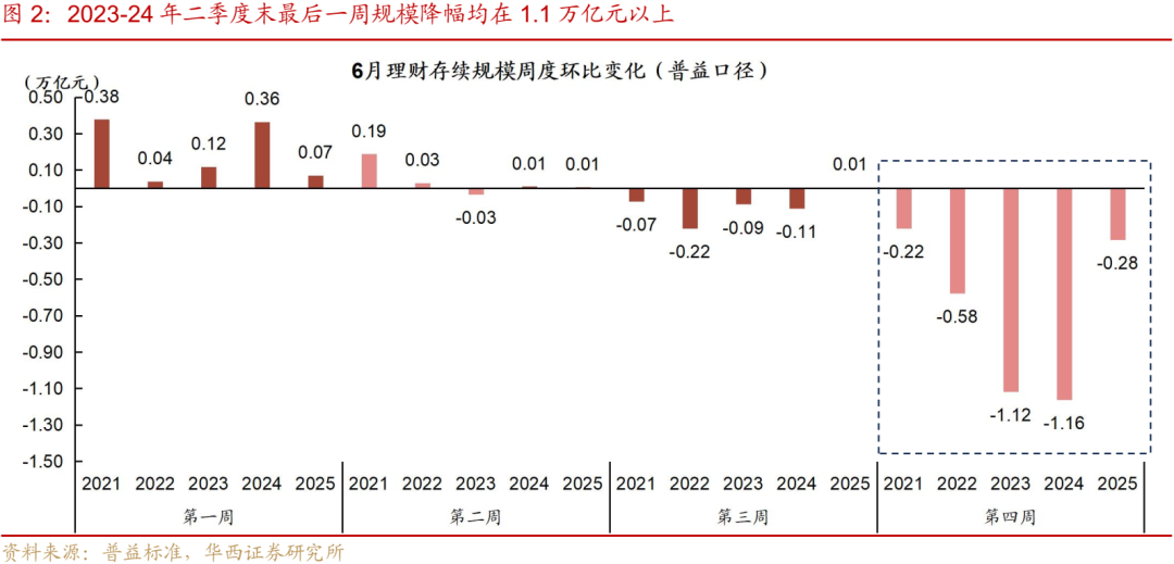 规模已超30万亿元！理财市场进取型投资者有明显增加