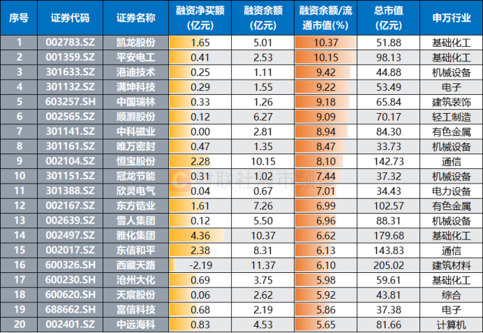 横河精密7月25日龙虎榜数据