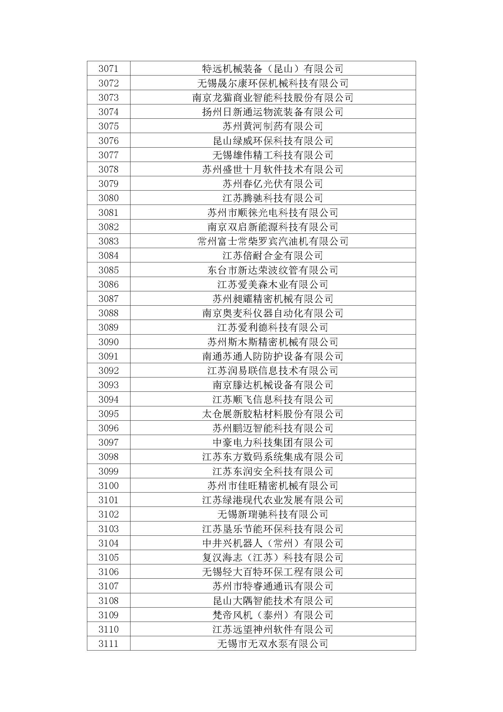 苏州高新等在扬州成立旅游产业发展公司
