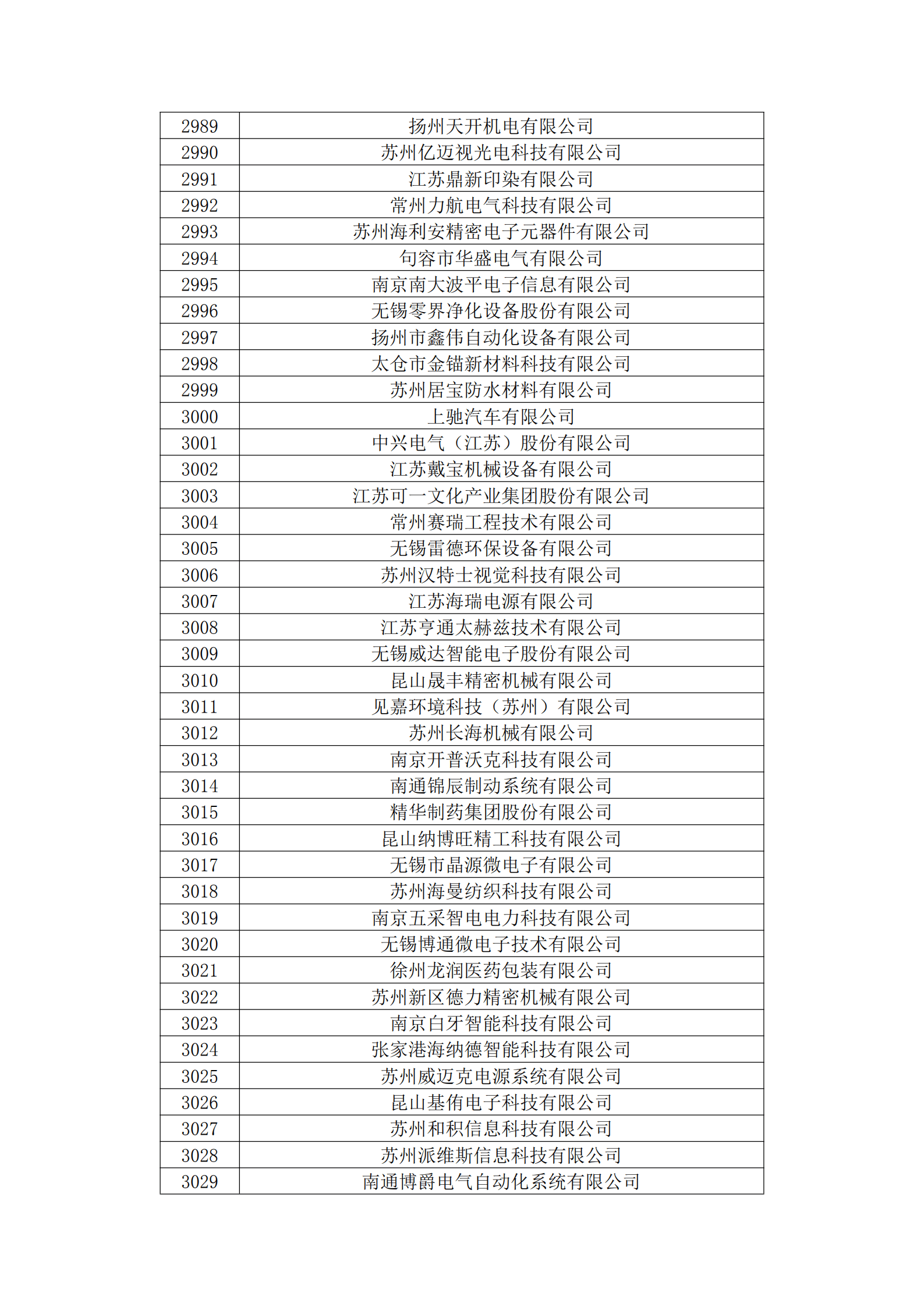 苏州高新等在扬州成立旅游产业发展公司
