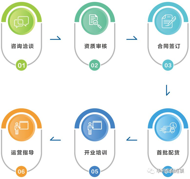 华利集团：公司当前客户以国际运动品牌为主