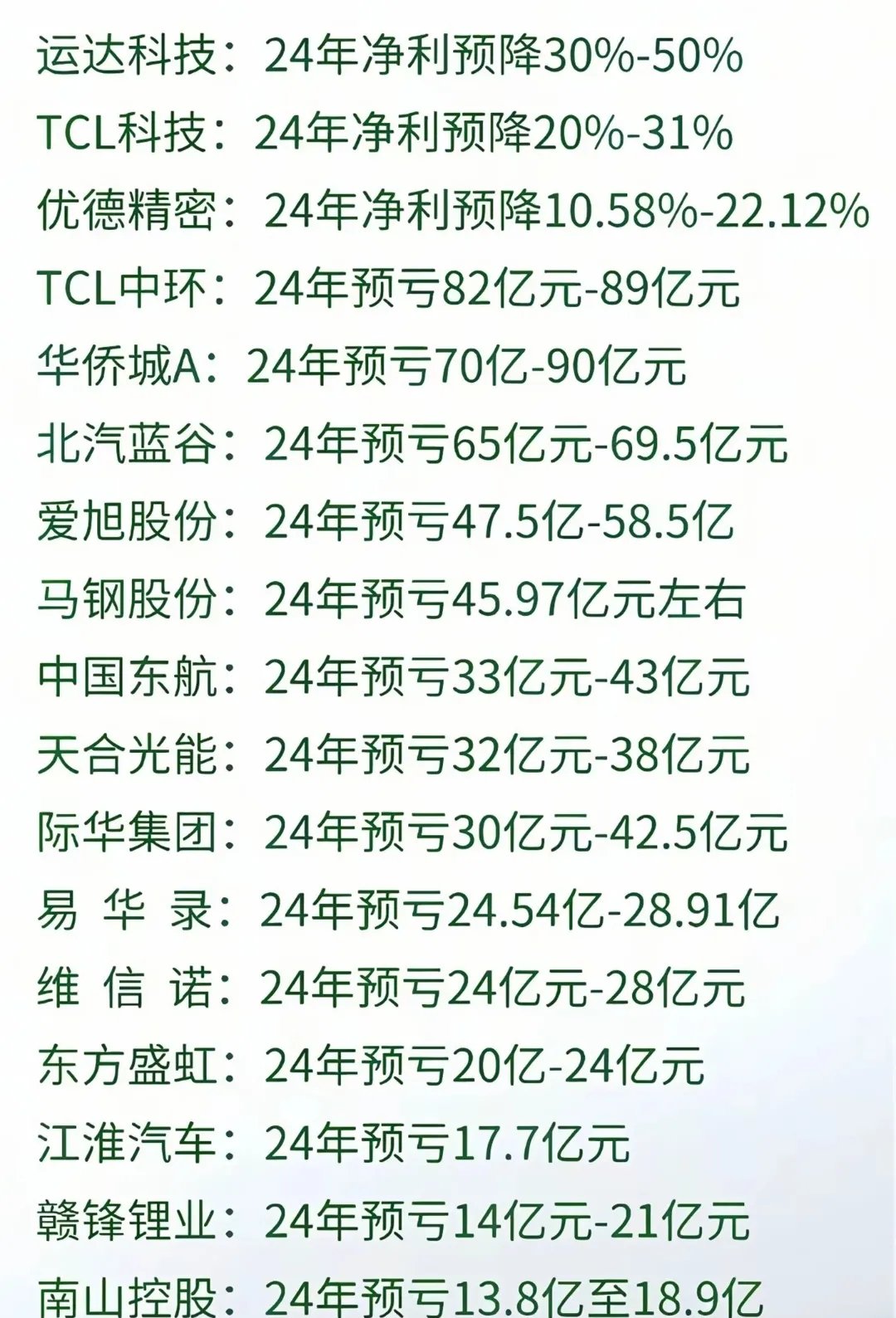 福能股份：上半年净利润13.37亿元 同比增长12.48%