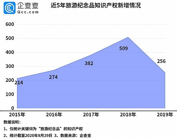 近一周机构合计调研上市公司140余家