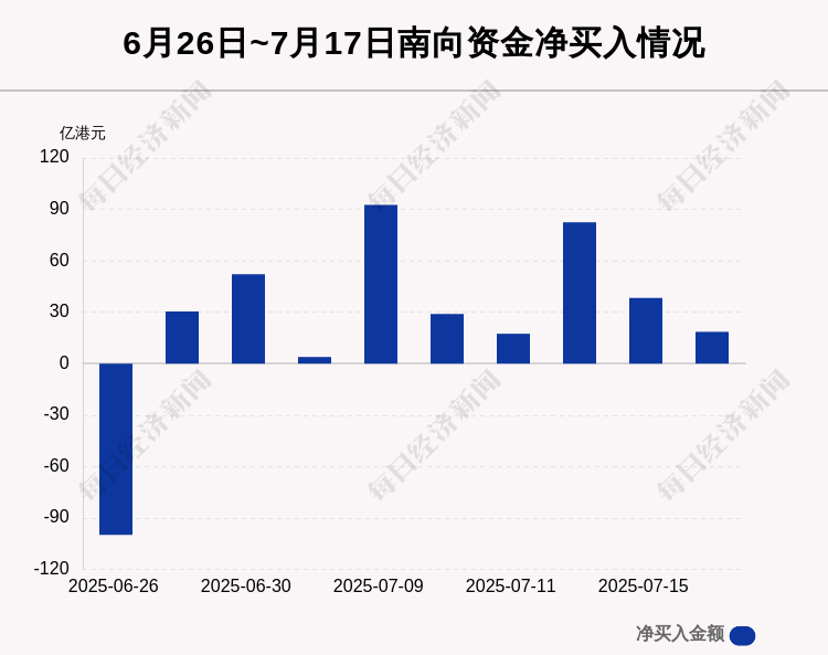 华建集团振幅17.16%，沪股通净卖出1322.94万元