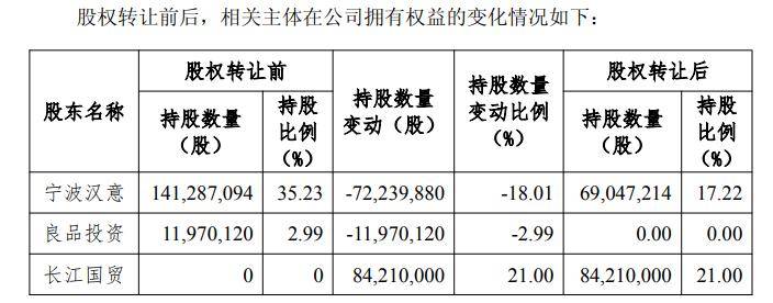 熙菱信息：控股股东拟变更为上海盛讯 7月28日复牌