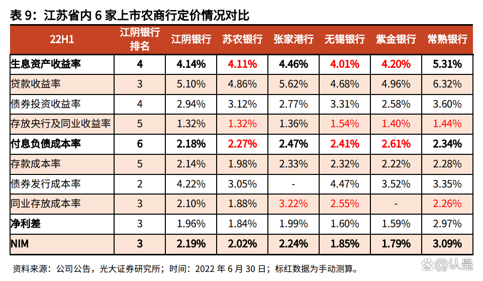 江阴银行新提交5件商标注册申请