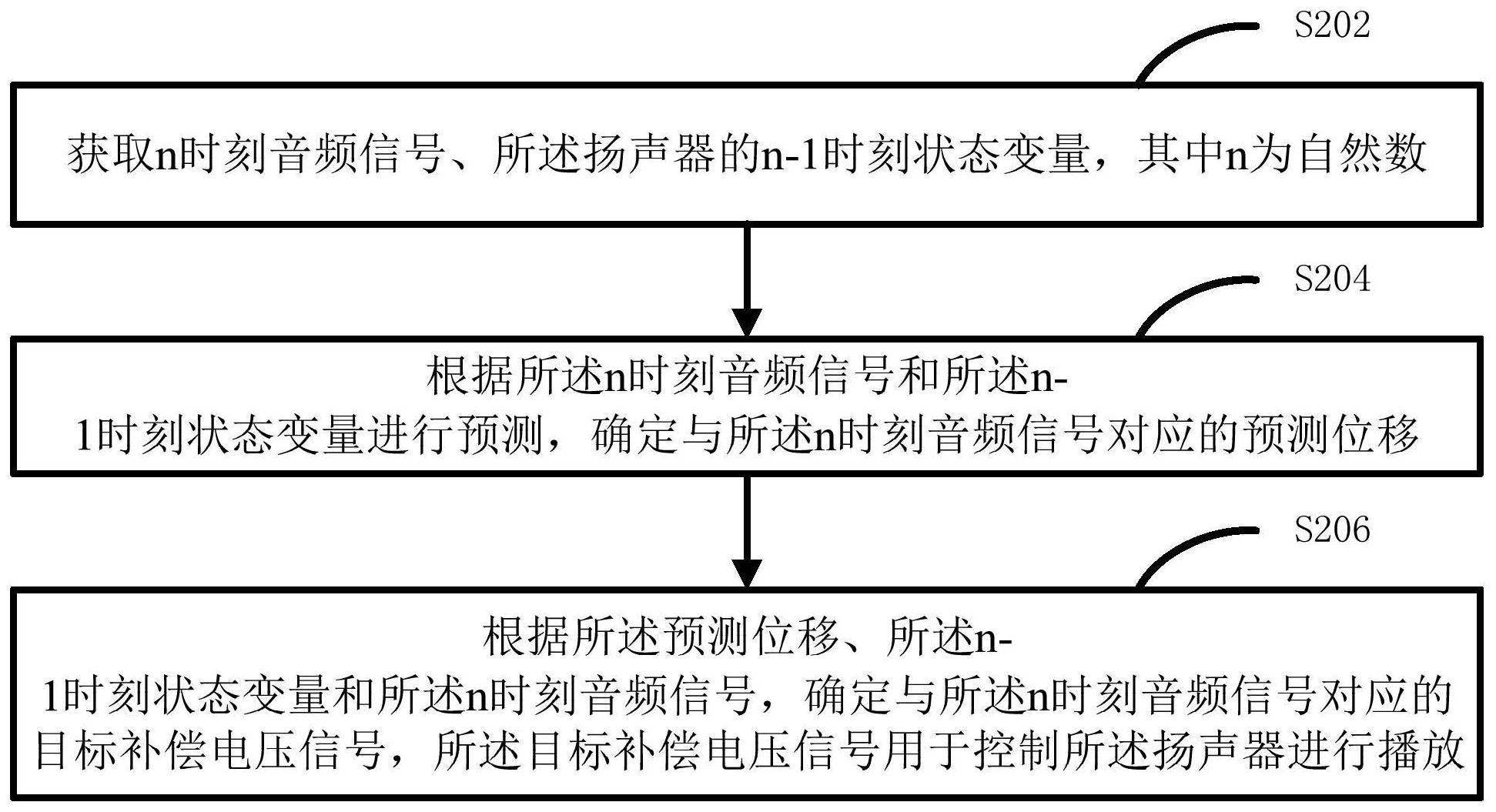 长安汽车公布国际专利申请：“车辆座椅控制方法、装置、设备及存储介质”