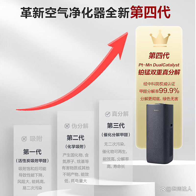 格力电器获得发明专利授权：“升降结构及空气净化器”