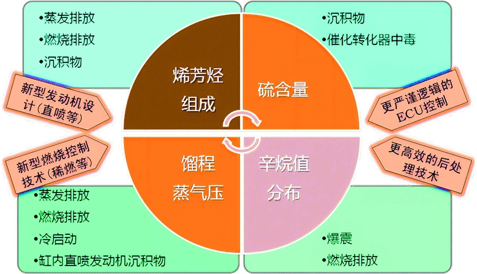 中国石化获得发明专利授权：“粉煤流化催化气化的装置及方法”