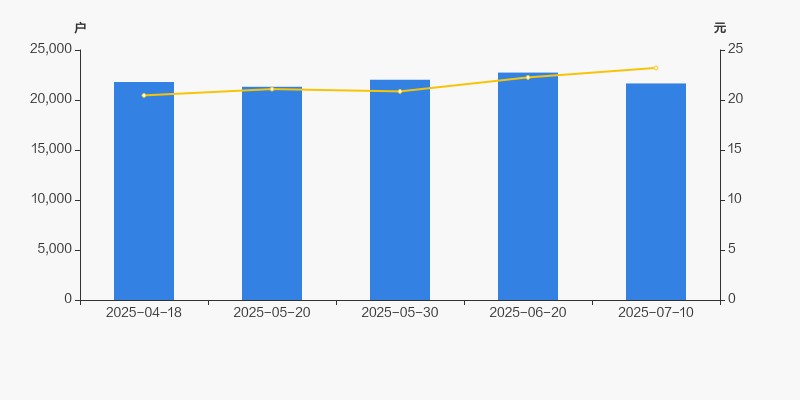 阿石创龙虎榜数据（7月25日）