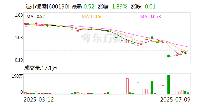 康泰医学7月25日龙虎榜数据