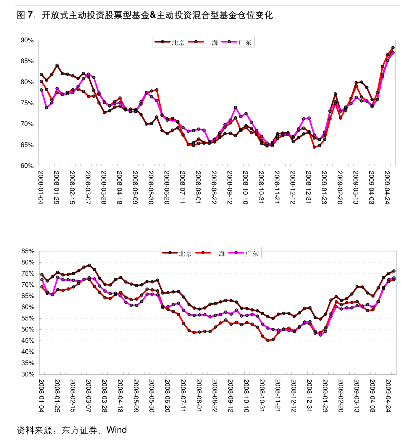 十大券商一周策略｜赚钱效应累积，水牛特征浮现！仍有“低位资产”值得挖掘