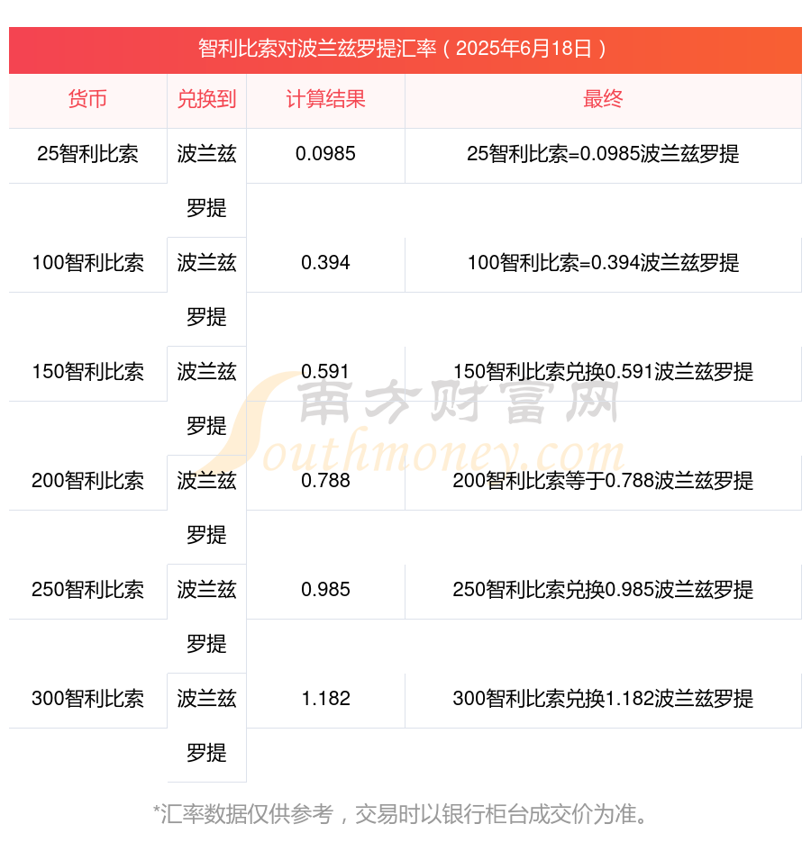 波兰2024年电网和可再生能源开发投资超过140亿兹罗提