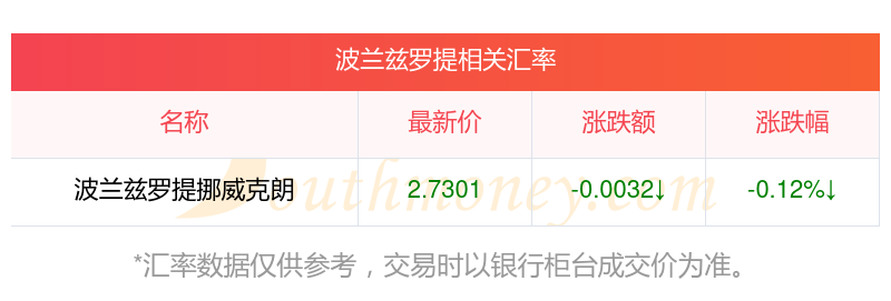 波兰2024年电网和可再生能源开发投资超过140亿兹罗提