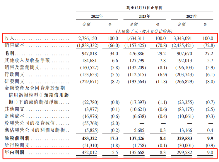 首创证券冲刺“A+H”上市；金岩高新再度递表港交所丨港交所早参