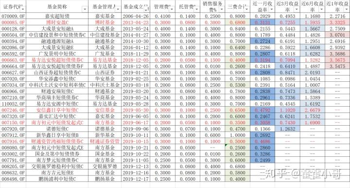 高位赎回！多只次新基金“叫好不叫座”，什么情况？