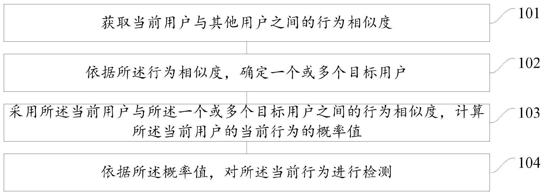 奇安信获得发明专利授权：“一种基于本地规则的进程检出方法及装置”