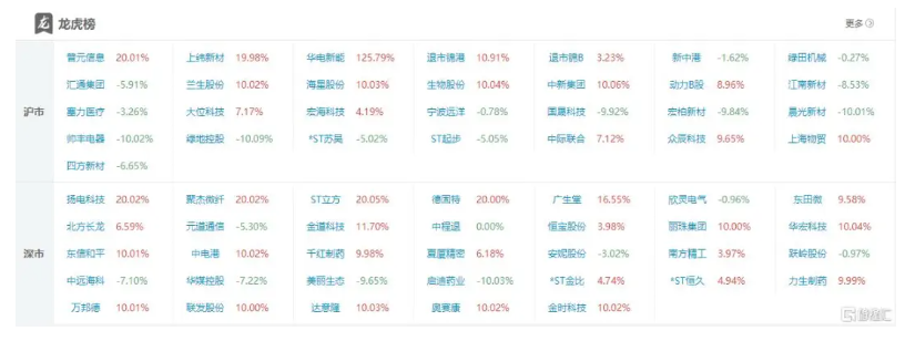 兰生股份龙虎榜数据（7月25日）