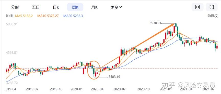联博基金朱良—— “政策底+市场底”共振 A股三大主线浮现