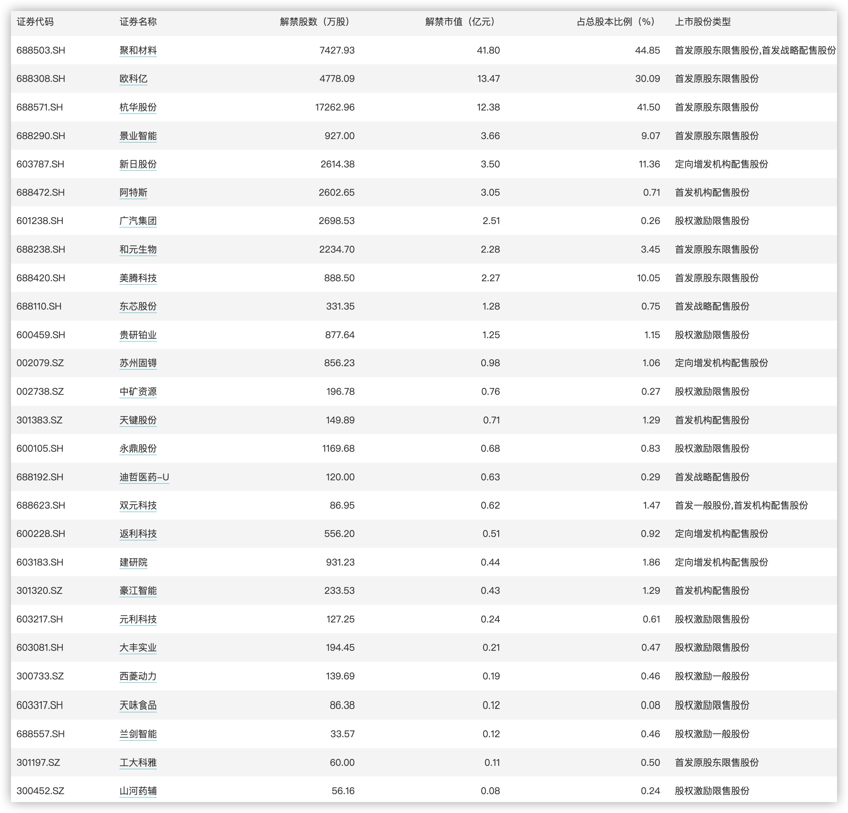 今日看点｜国新办将举行新闻发布会，国家税务总局介绍“十四五”时期税收改革与发展有关情况