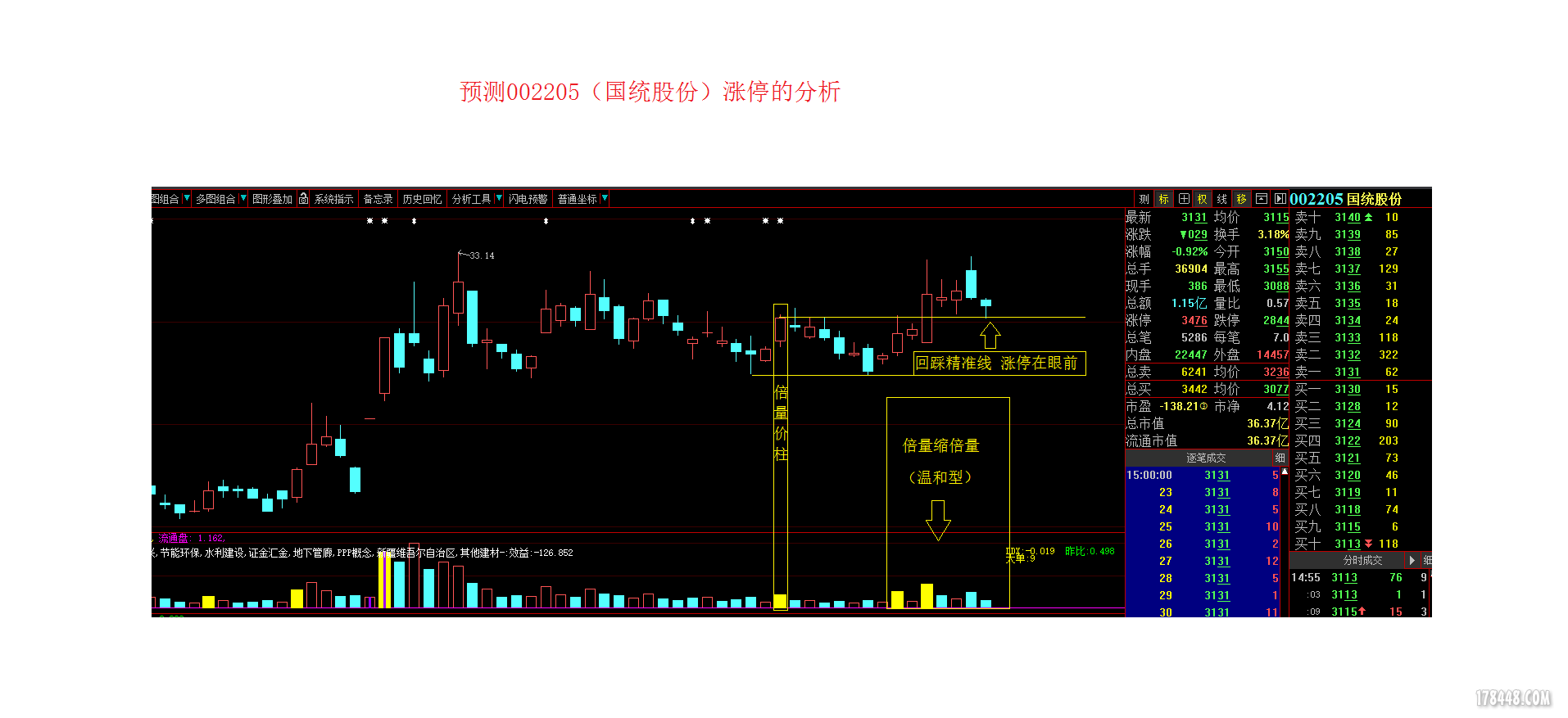国统股份录得6天4板