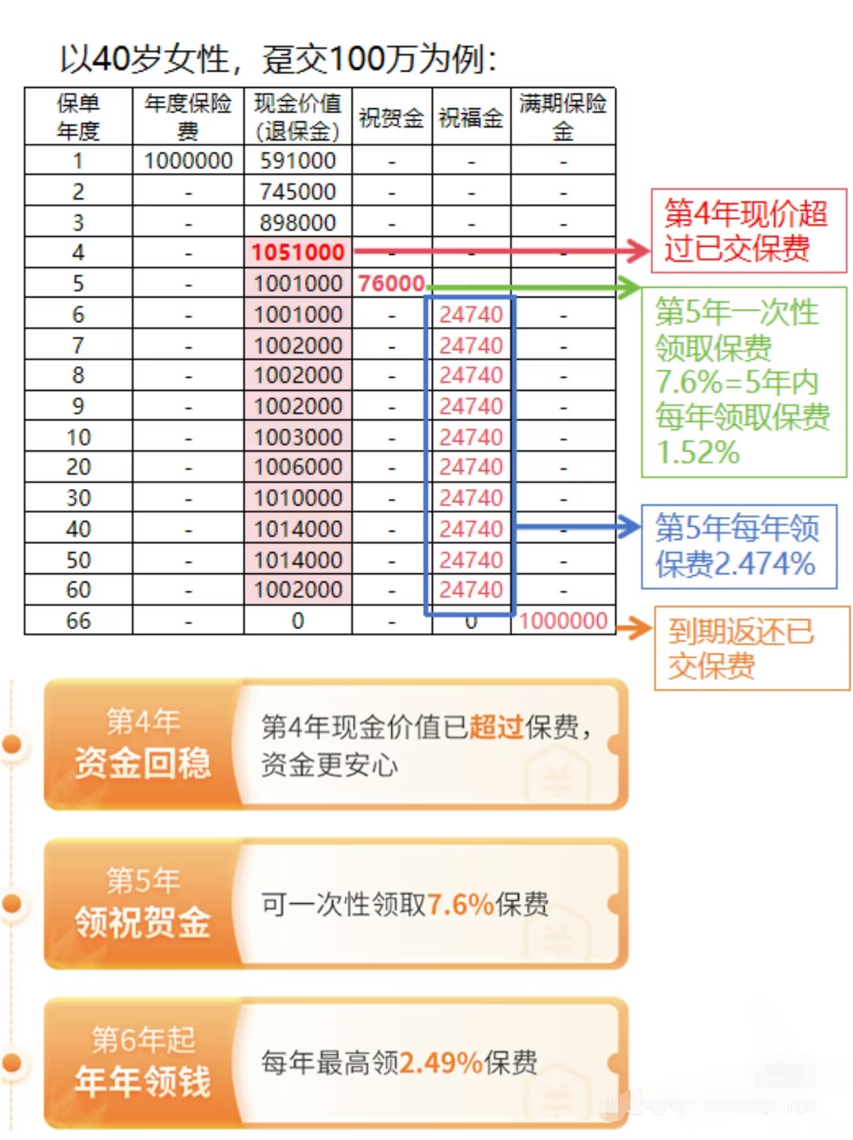 一季度银行业和保险业总资产保持增长；国际金价一个月下跌近10%丨金融早参