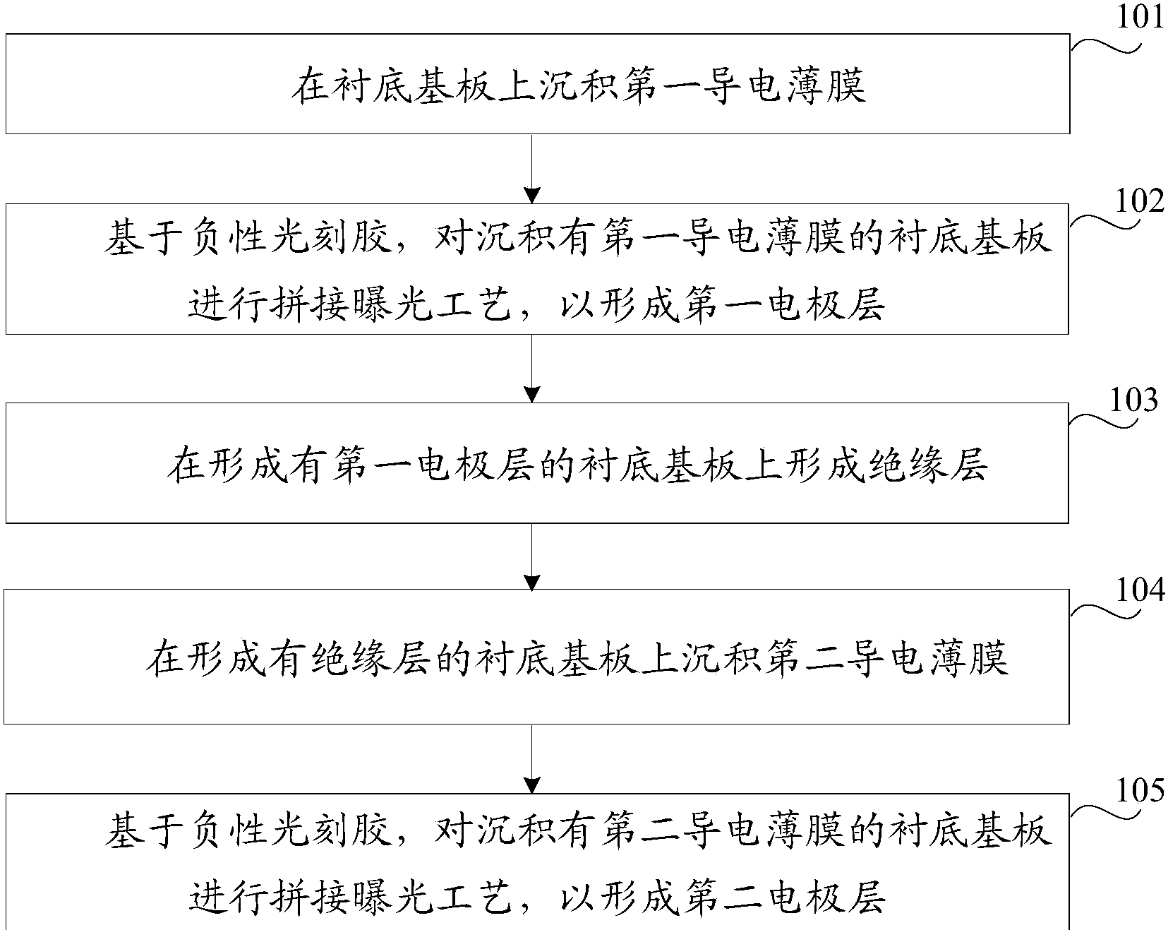 京东方Ａ获得发明专利授权：“像素电路及其驱动方法、显示基板及显示装置”