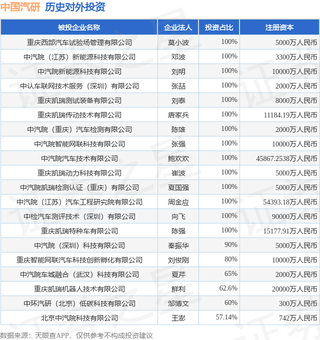 中国汽研等成立智能网联科技公司