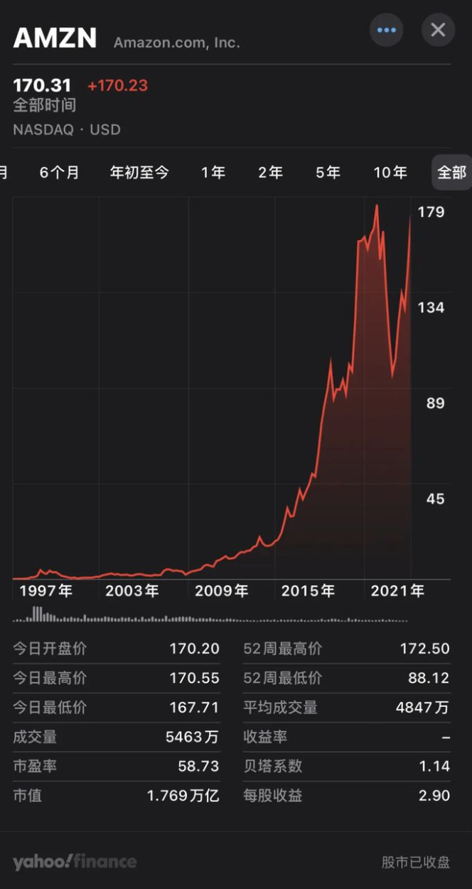 美股三大指数集体收涨 英特尔跌超8%