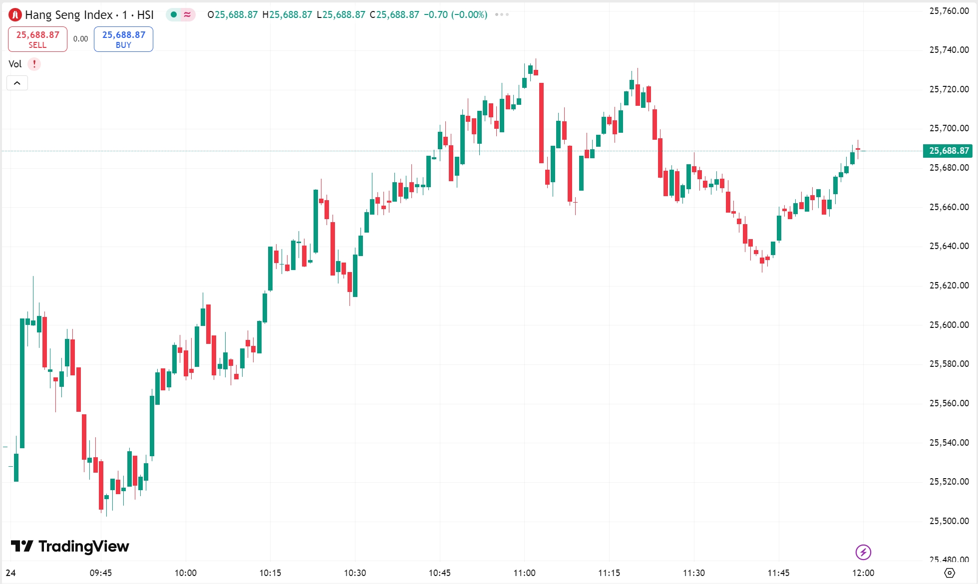 美股三大指数集体收涨 英特尔跌超8%