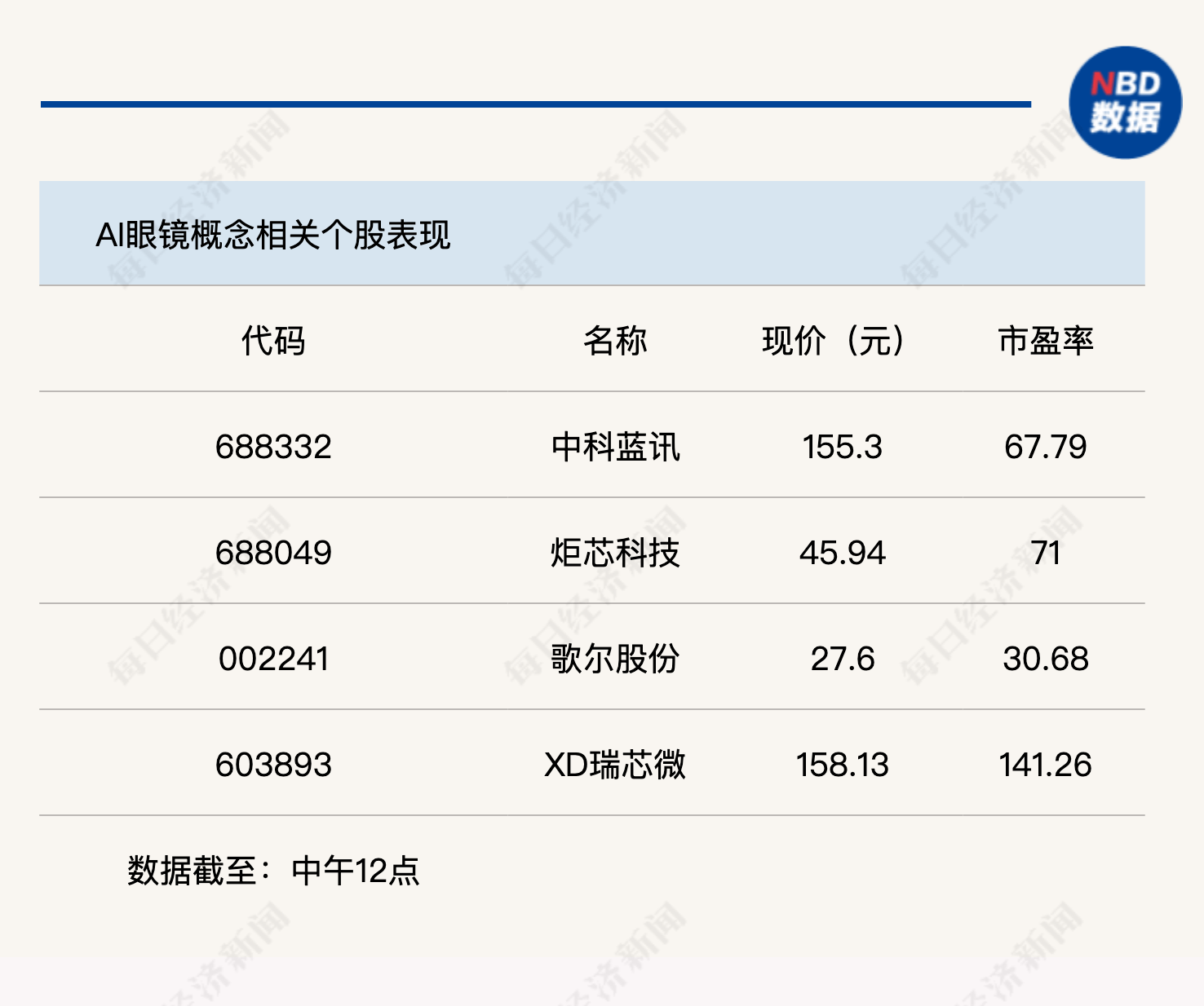 PCB概念涨幅扩大 胜宏科技涨逾13%股价再创历史新高