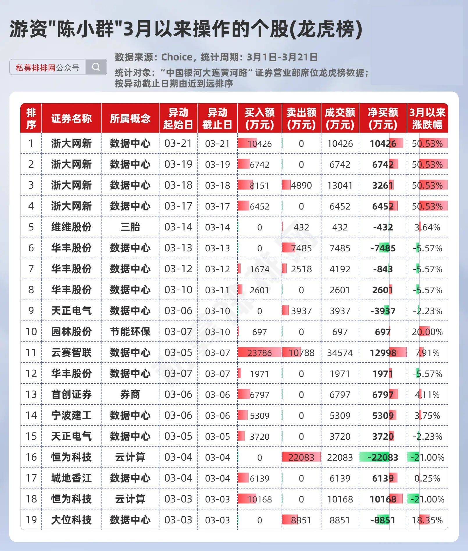 阿石创换手率42.80%，机构龙虎榜净买入8483.85万元