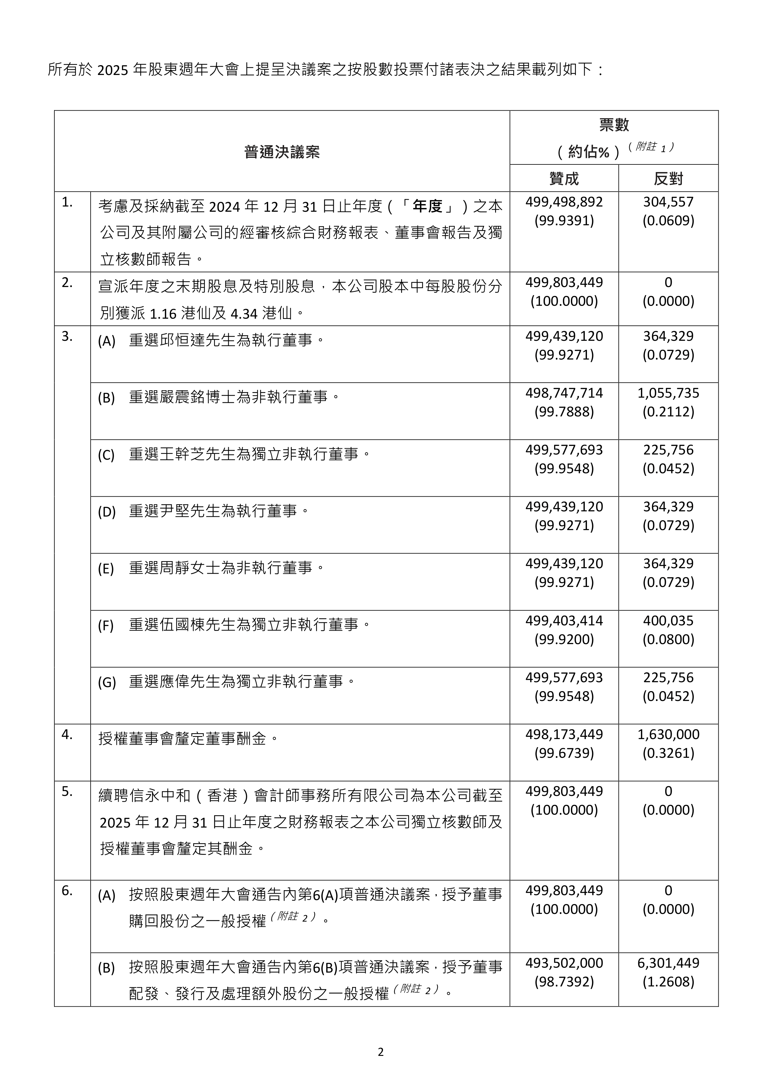 深天马Ａ：截至2025年7月18日公司股东户数为69410户（含信用账户）