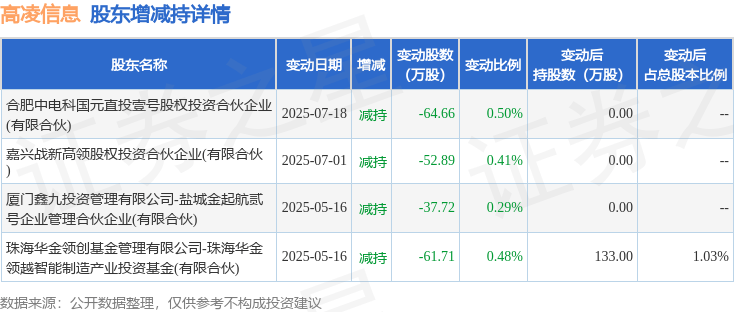 广信科技7月28日大宗交易成交101.90万元