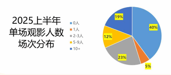 中国中冶：上半年新签合同额5482亿元 同比降低19.1%