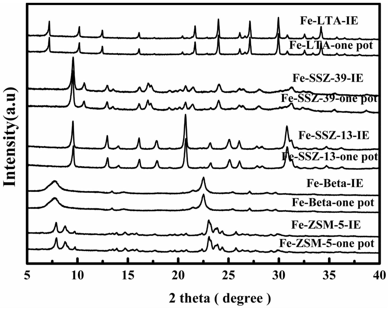 中触媒获得发明专利授权：“一种氧化物-分子筛复合材料的制备及应用”