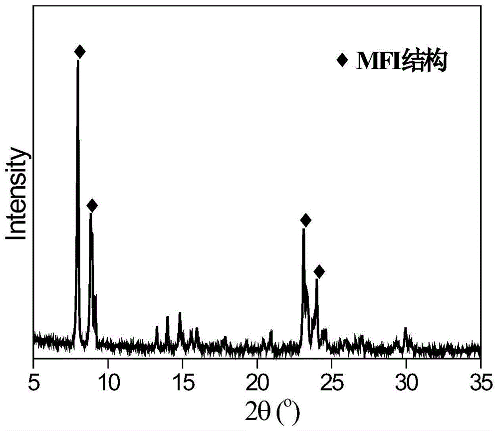 中触媒获得发明专利授权：“一种氧化物-分子筛复合材料的制备及应用”